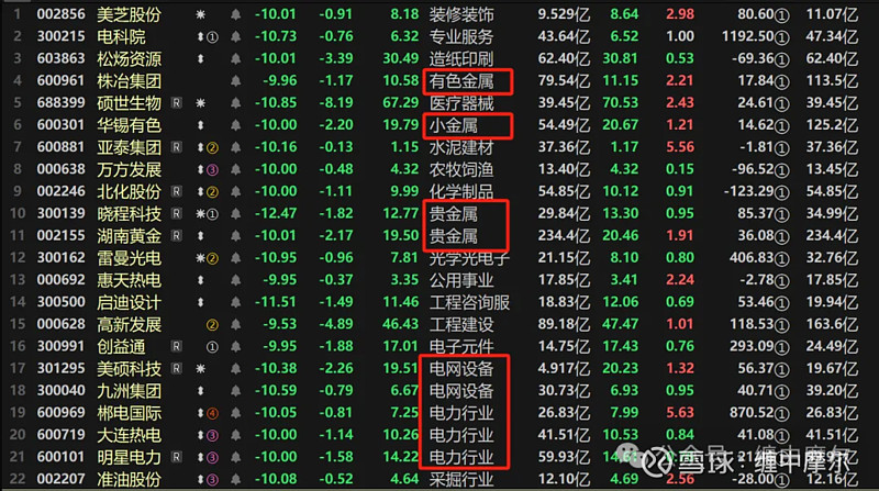半导体板块暴跌谁最受伤(半导体板块行情能延续多久)  第1张