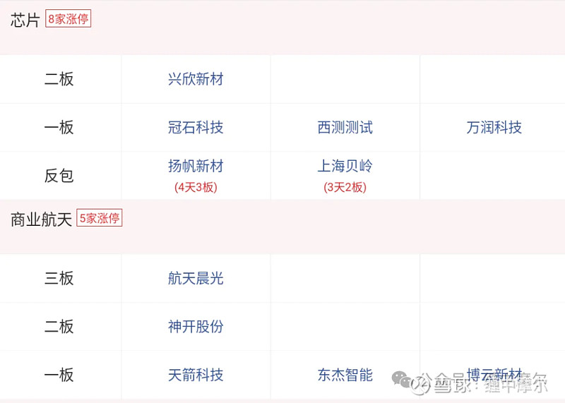 半导体板块暴跌谁最受伤(半导体板块行情能延续多久)  第2张