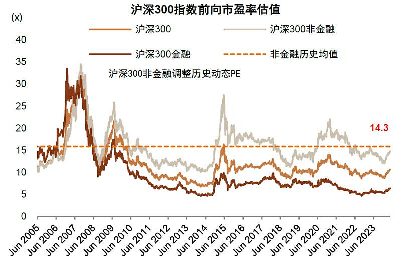 稳增长前景可期股指风险有限(稳定增长的股利政策是指什么稳定增长)  第1张
