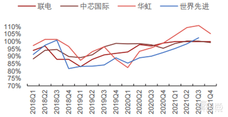 关于因全球需求疲软亚洲3月工厂活动减弱的信息  第1张