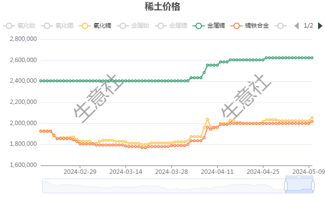生意社：10月17日连豆油早盘上涨(9月10日,豆油现货价格为10200元)  第2张