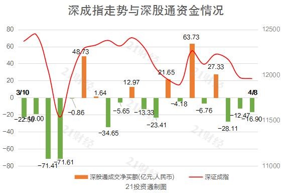 今年以来北向资金累计净买入超千亿元(北向资金年内累计净流入超3000亿元)  第1张