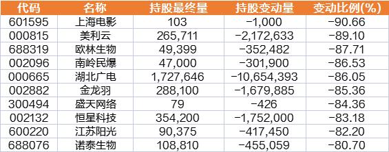 今年以来北向资金累计净买入超千亿元(北向资金年内累计净流入超3000亿元)  第2张