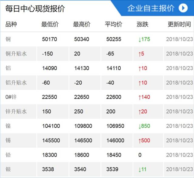  *** E升贴水|3月30日铜升贴水的简单介绍  第1张