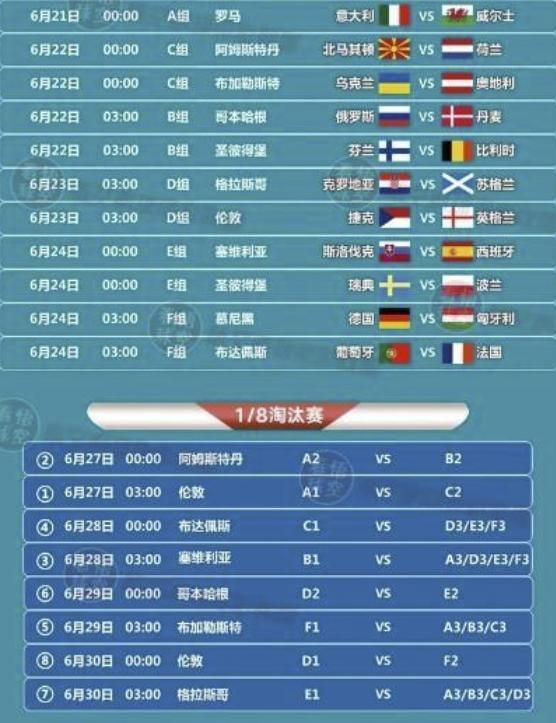 欧洲杯对阵(欧洲杯对阵流程图)  第1张
