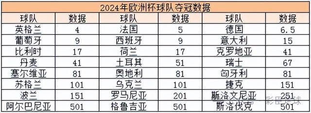 欧洲杯2024分组表(欧冠2024赛程时间表)  第1张