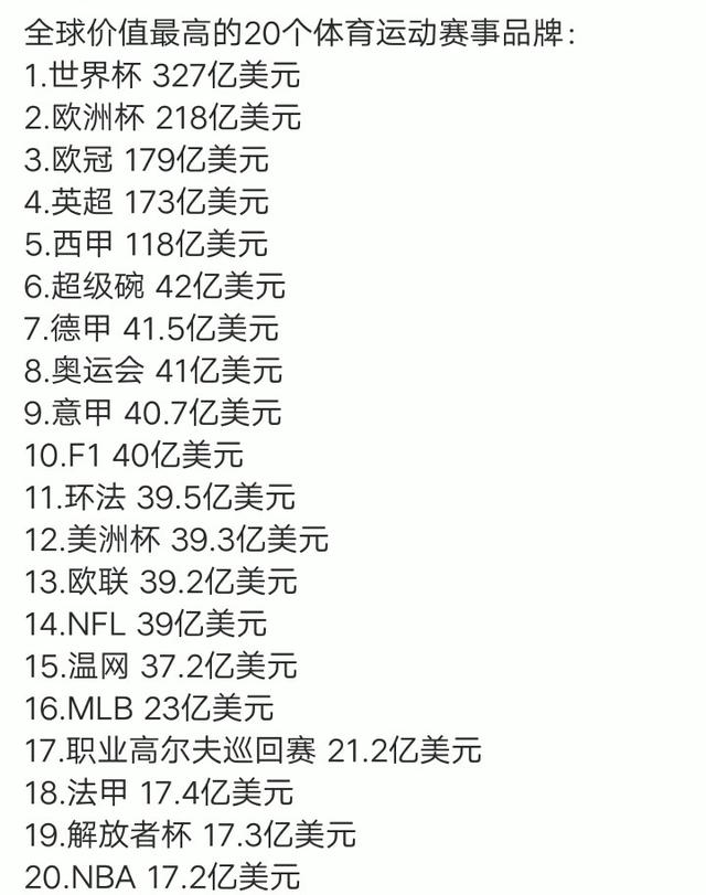 世界体育赛事排名(世界体育赛事排名国家)  第2张