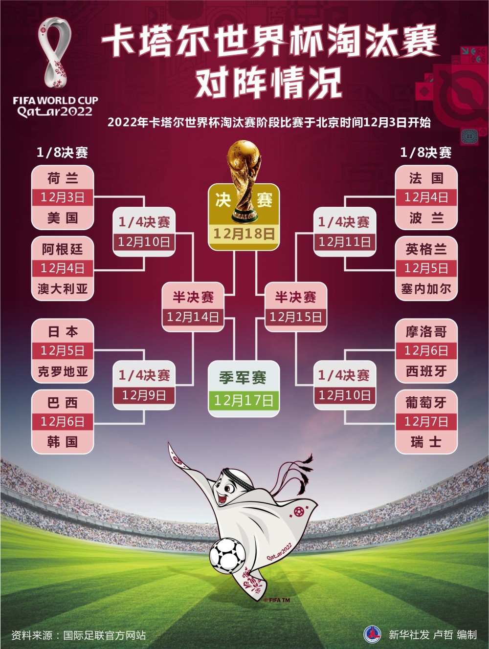 2018世界杯全部战绩图表(2018世界杯全部比赛结果一览表)  第2张