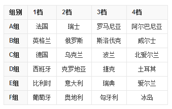 2016欧洲杯淘汰赛对阵(2016欧洲杯淘汰赛对阵图表)  第2张