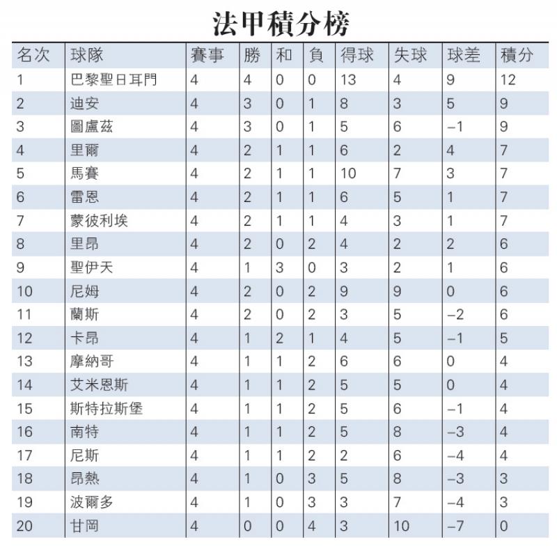 法甲最新比分和积分榜(法甲最新比分和积分榜排名)  第1张
