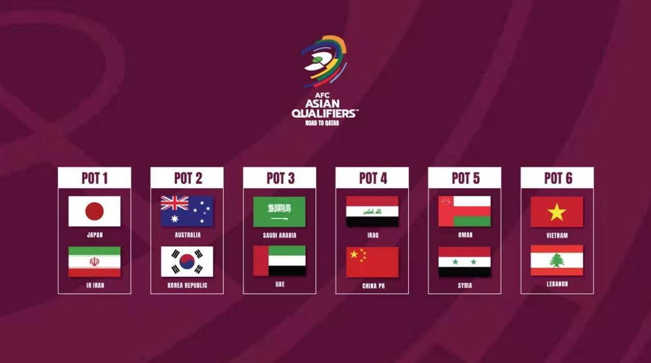 世界杯2022晋级路线图(世界杯2022晋级路线图最新)  第2张