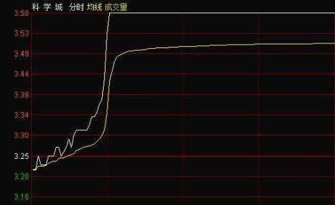 包含涨停的股票怎么买欧洲杯的词条  第2张