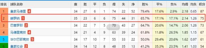 意甲积分榜西甲积分榜的简单介绍  第1张