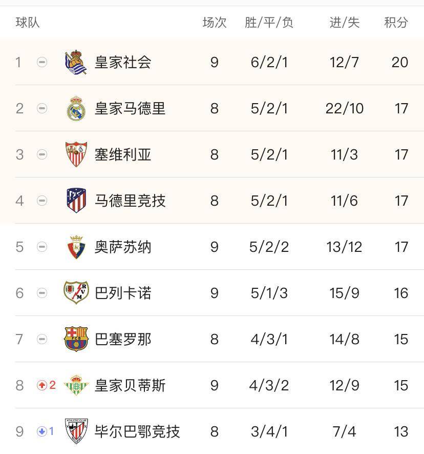 意甲积分榜西甲积分榜的简单介绍  第2张