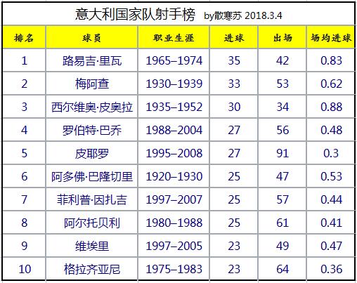意大利足球队员名单(意大利足球队员名单照片)  第2张