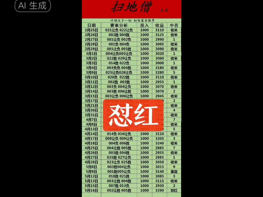 足球预测比分(足球预测比分太难了)  第1张