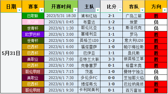 足球捿报比分(足球比分捷报比分下载)  第1张