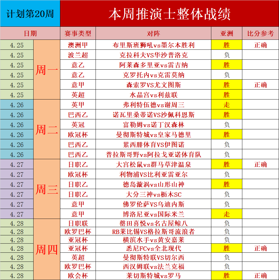 足球捿报比分(足球比分捷报比分下载)  第2张