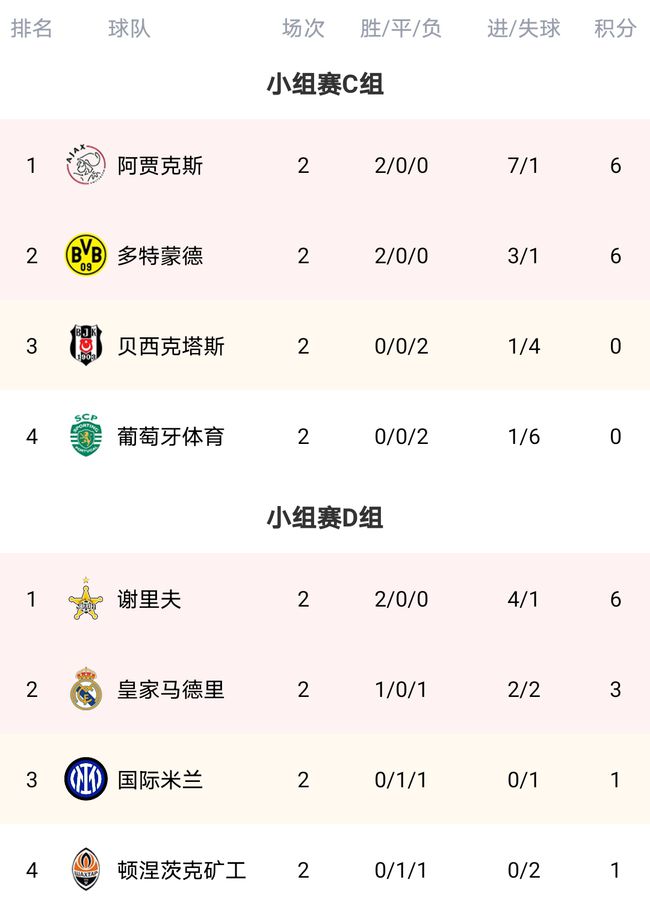 欧冠小组赛排名(欧冠小组赛排名有影响吗)  第2张
