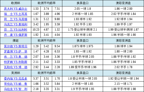 欧洲杯赔(欧洲杯2024赛程时间表)  第1张
