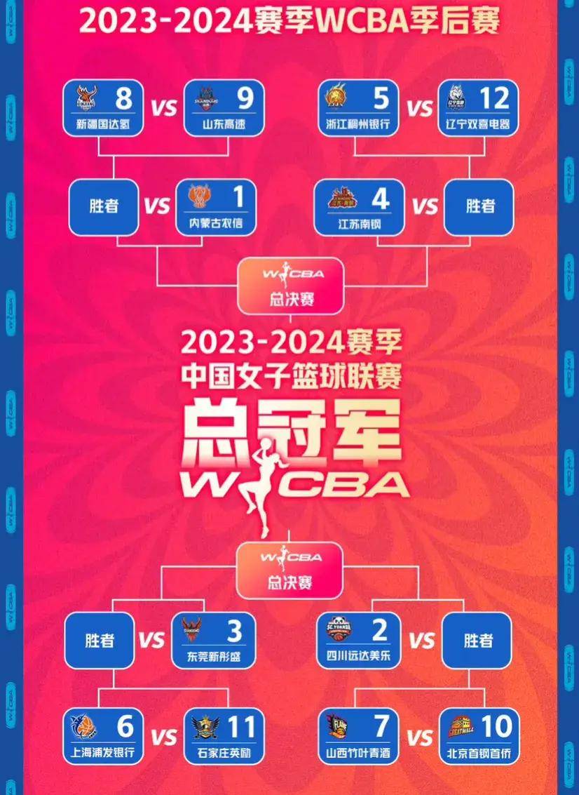 cba联赛赛程表(cba联赛赛程表季后赛)  第1张