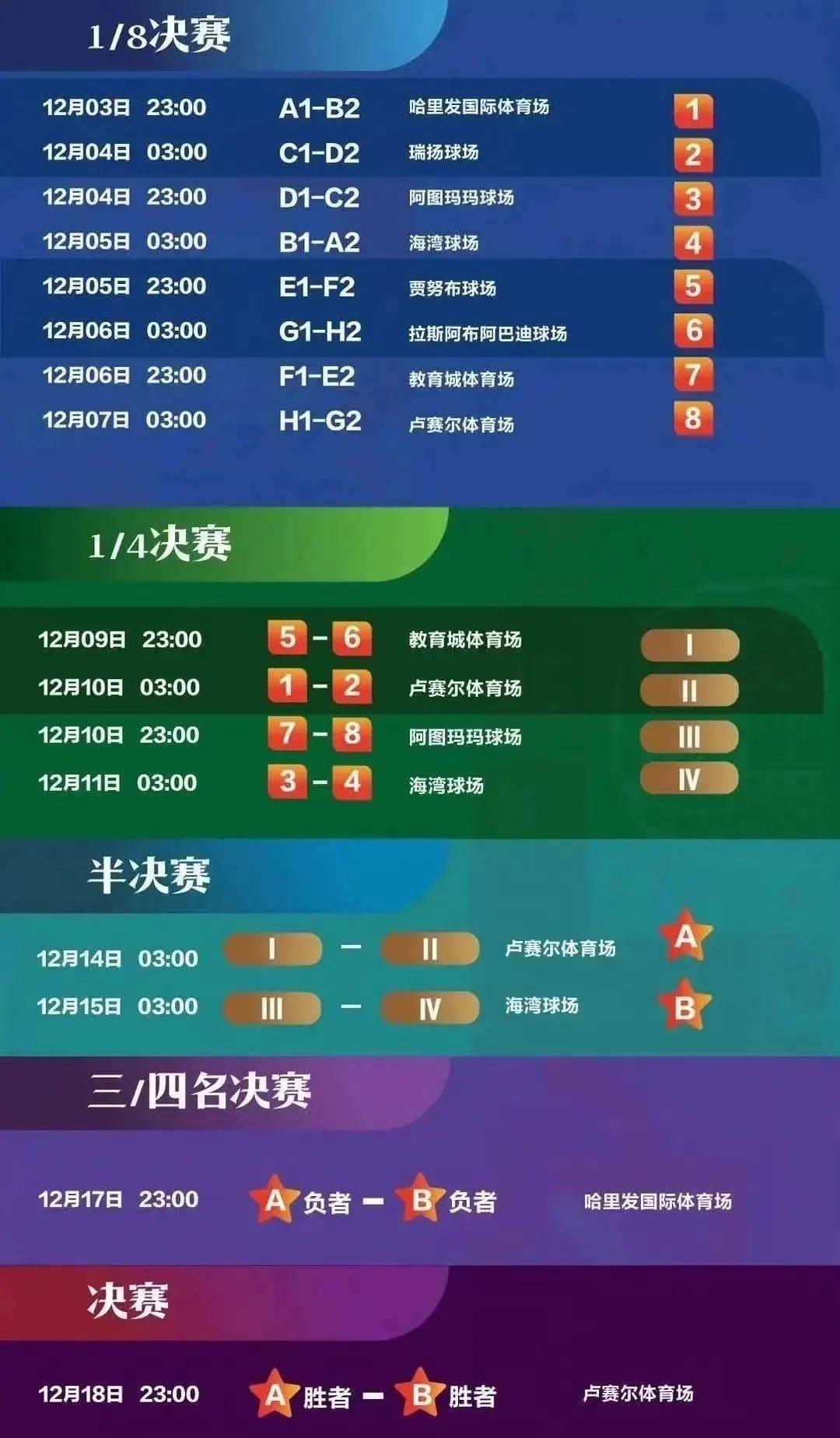 篮球世界杯2022赛程表(篮球世界杯2022赛程表时间)  第2张