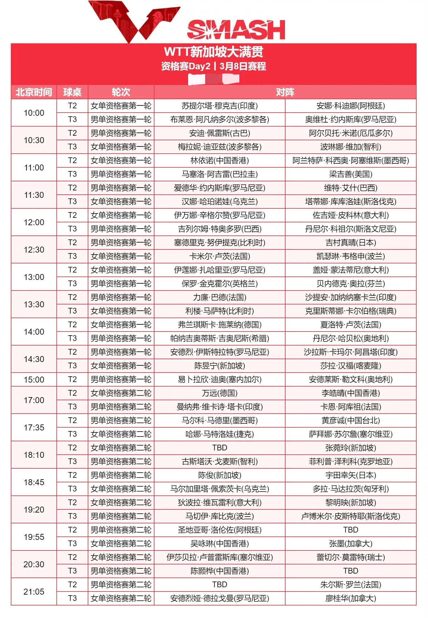 中央5台体育直播乒乓球比赛时间表(中央5台体育直播乒乓球比赛时间表最新)  第1张
