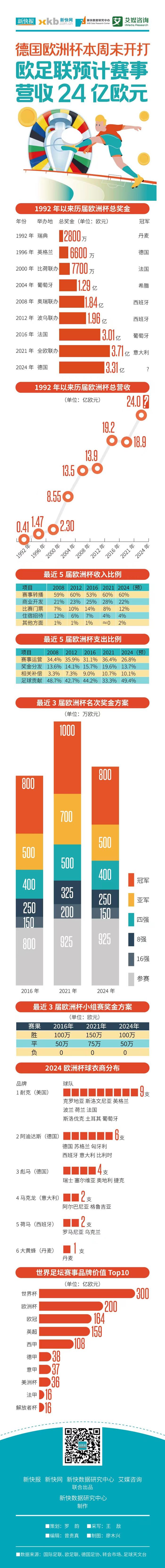 2020欧洲杯成绩一览表(2020欧洲杯成绩一览表格)  第1张