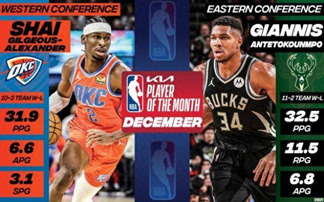 nba最新排名东西部(nba最新排名东西部排名之一)  第2张