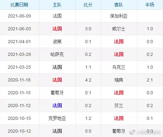 包含欧洲杯比分结果的词条  第1张