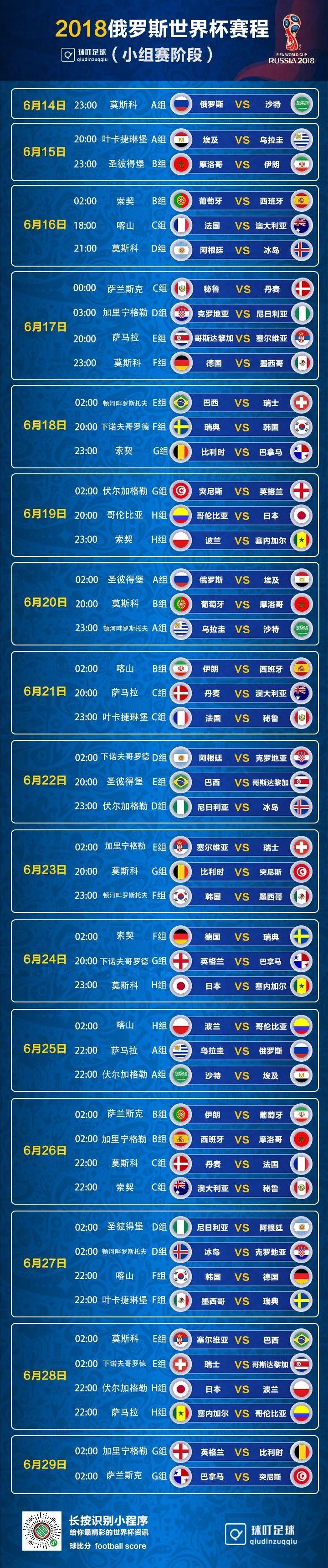 2018年世界杯比分表全部战绩(2018年世界杯揭幕战中最终比分定格在多少)  第1张
