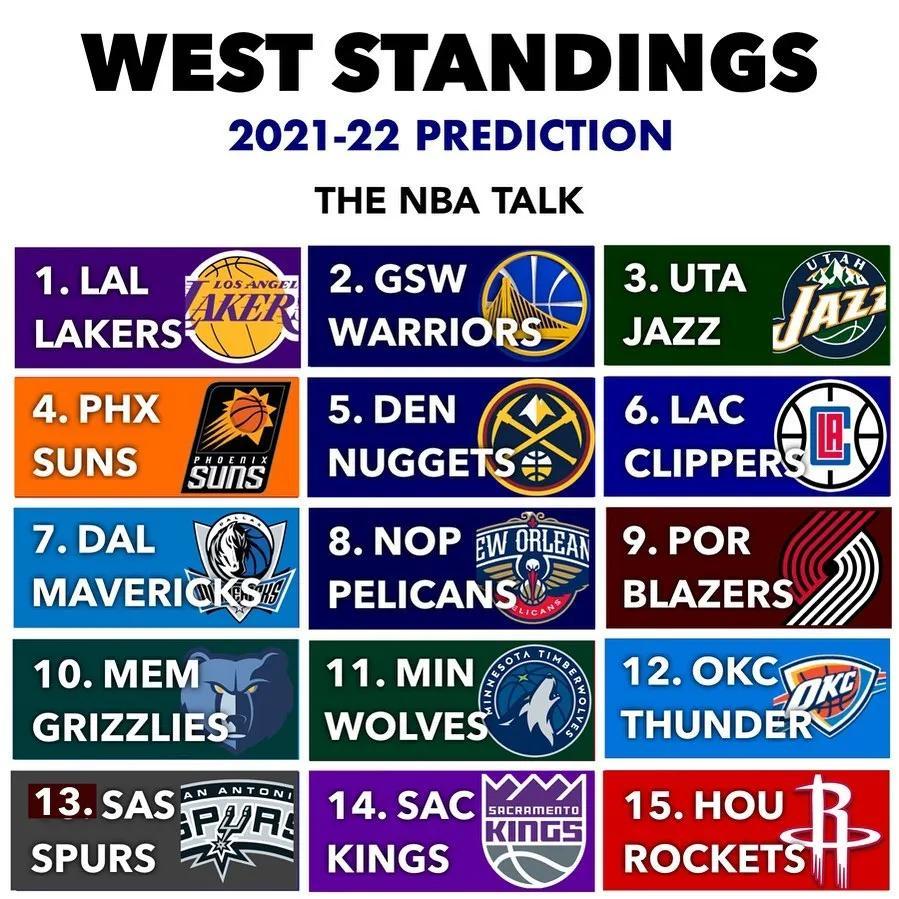 nba最新东西部排名(nba最新东西部排名今日排名)  第1张