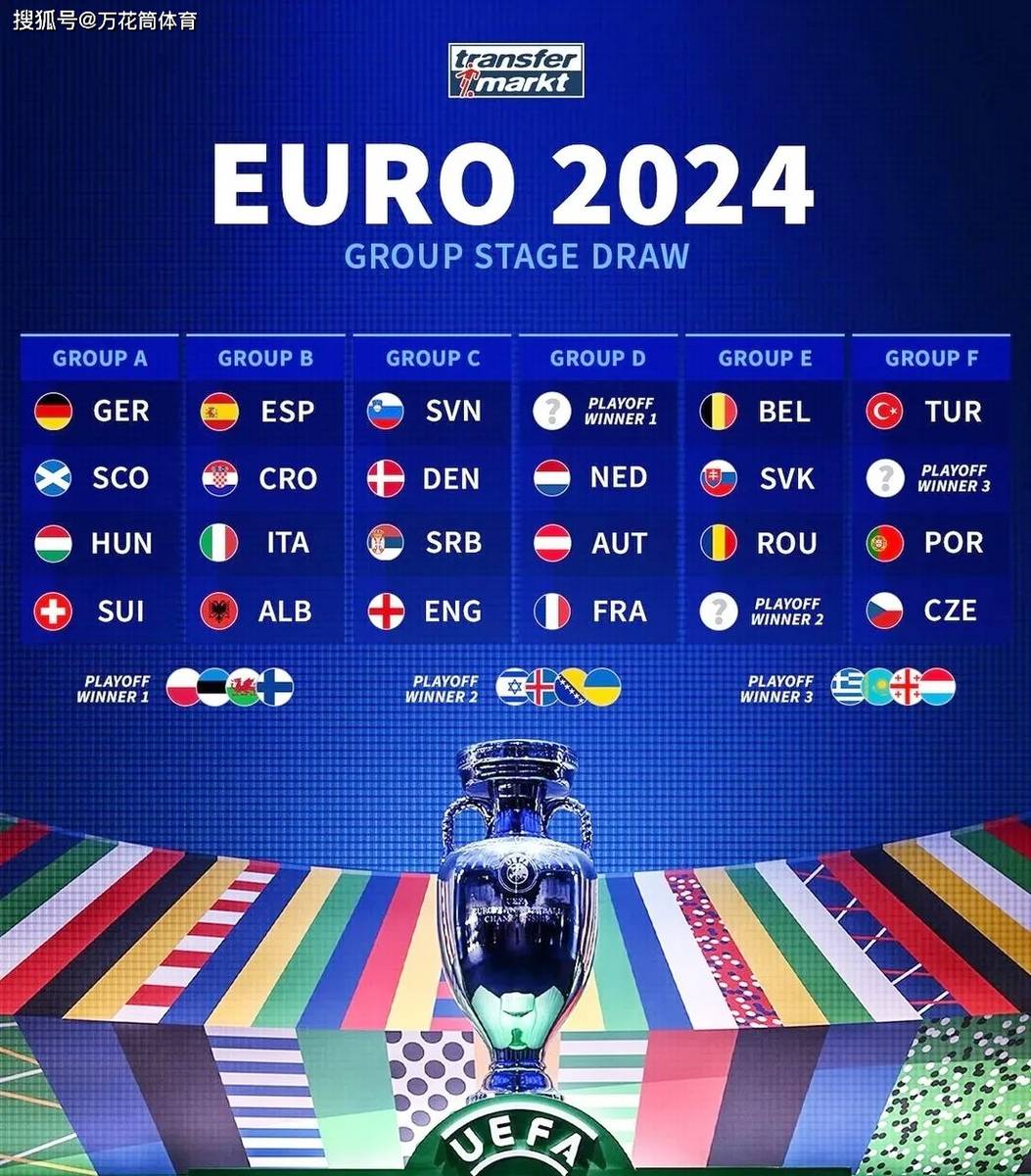 2024欧洲杯分组情况(2024欧洲杯分组情况图)  第2张