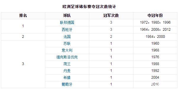 排名欧洲杯(欧洲杯排名球队排名)  第1张