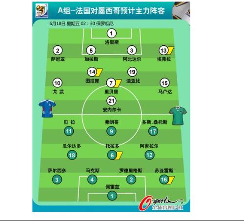 2018世界杯乌拉圭阵容(2018世界杯乌拉圭小组赛)  第2张