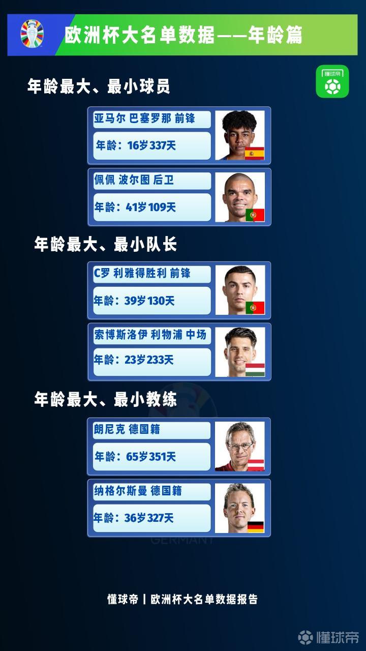 奥地利欧洲杯大名单(奥地利欧洲杯大名单公布)  第2张