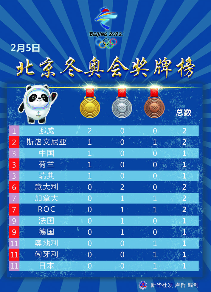 2021奥运会奖牌榜(2021奥运会奖牌榜明细)  第1张