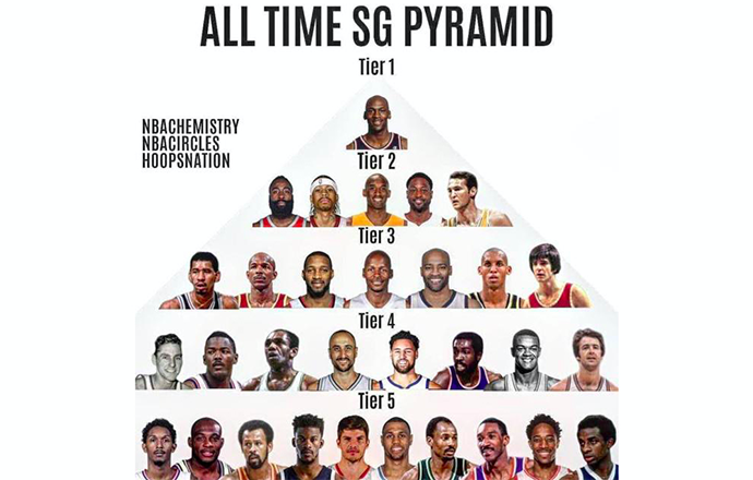 nba季后赛得分榜历史排名(nba季后赛得分榜历史排名百度百科)  第1张