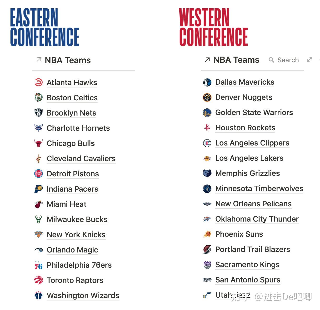 nba最全数据库(NBA个人总得分排名)  第2张