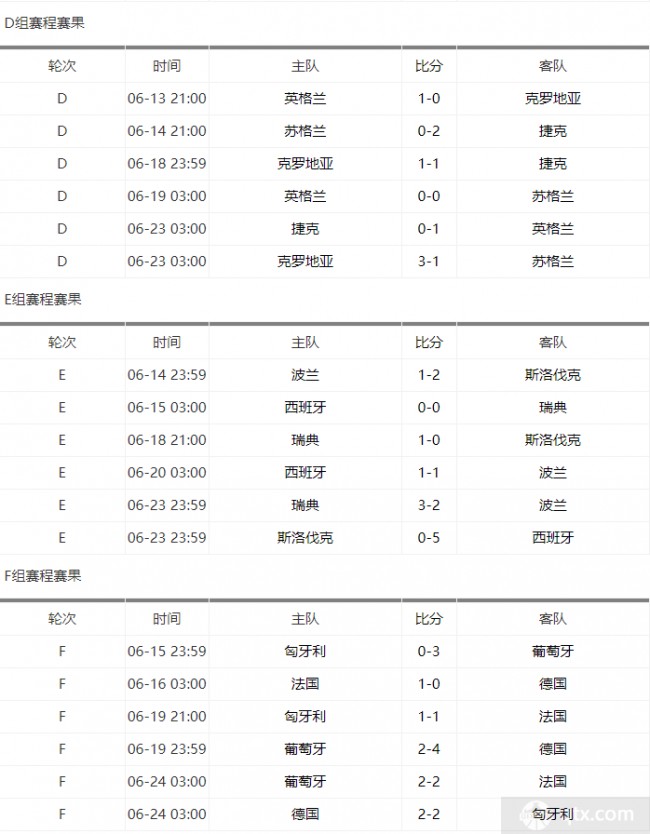 2022欧洲杯赛程表(2022年欧洲杯预选赛赛程)  第2张
