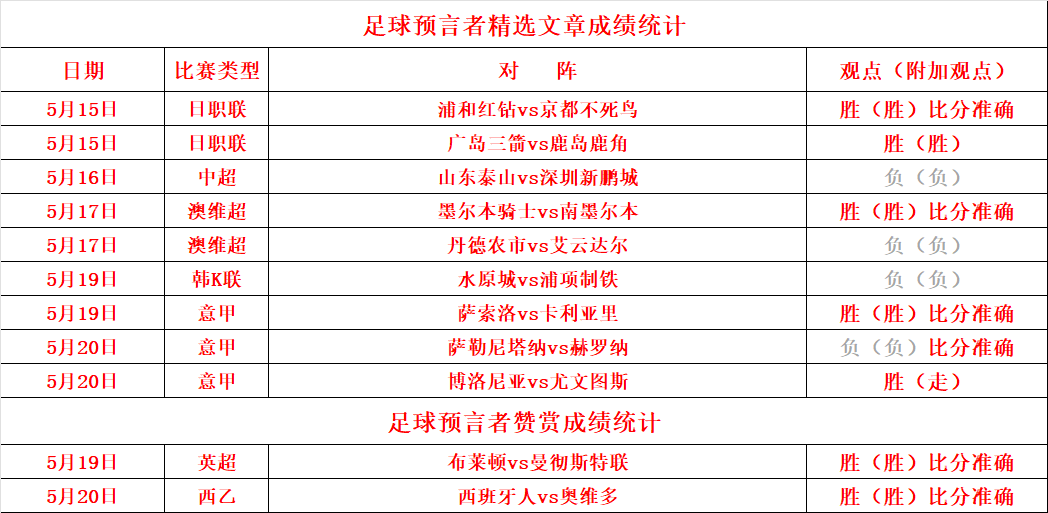 捷报比分足球网(篮球比分捷报比分)  第2张
