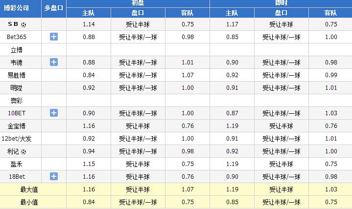 足球最新比赛结果比分查询(足球最新比赛结果比分查询表)  第1张