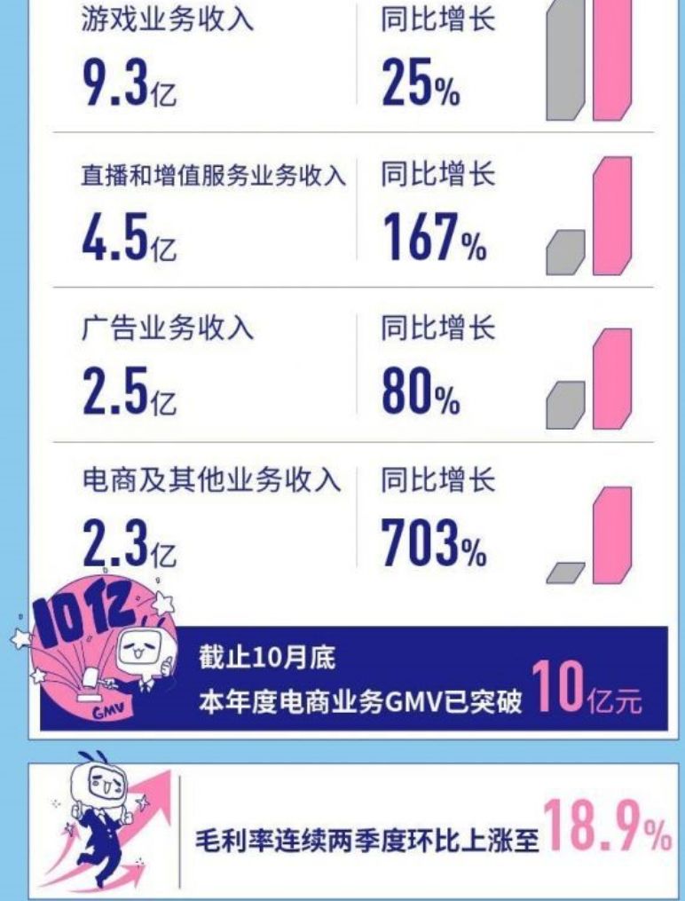打电竞一个月挣多少钱(打电竞一个月挣多少钱并且是和平精英)  第2张