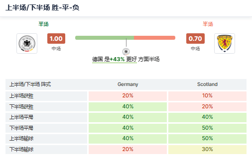 欧洲杯数据库(2021欧洲杯数据中心)  第1张