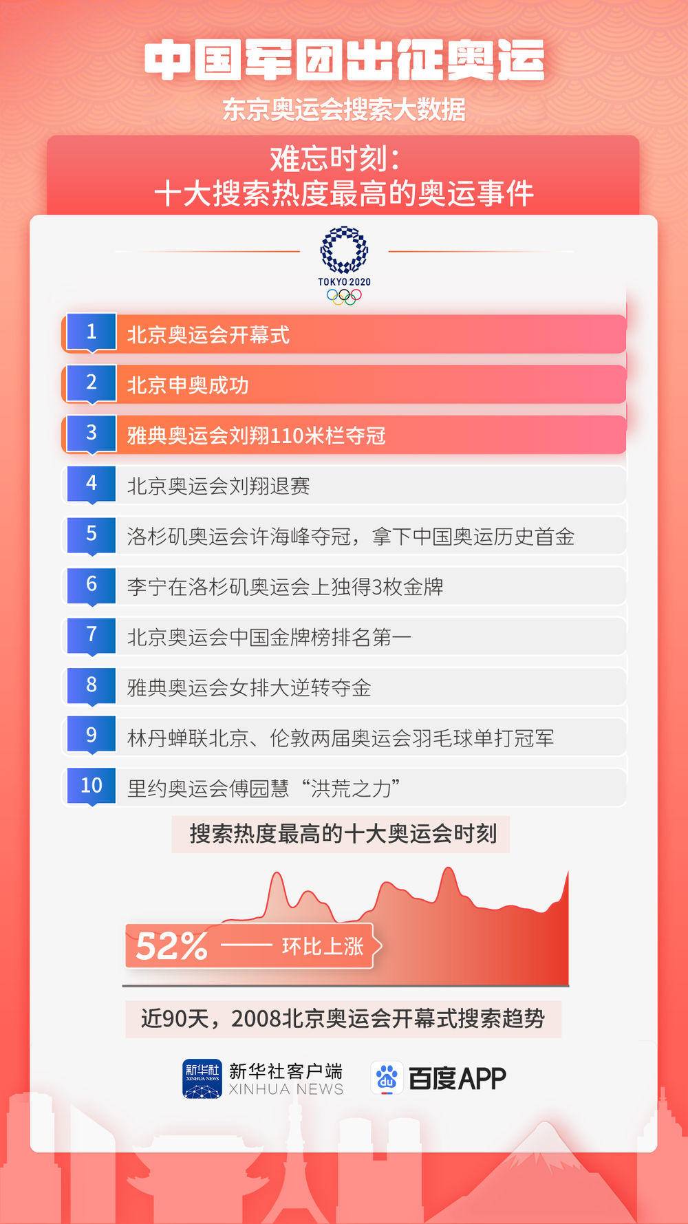 东京奥运会新增5个项目(东京奥运会新增5个项目有哪些)  第2张