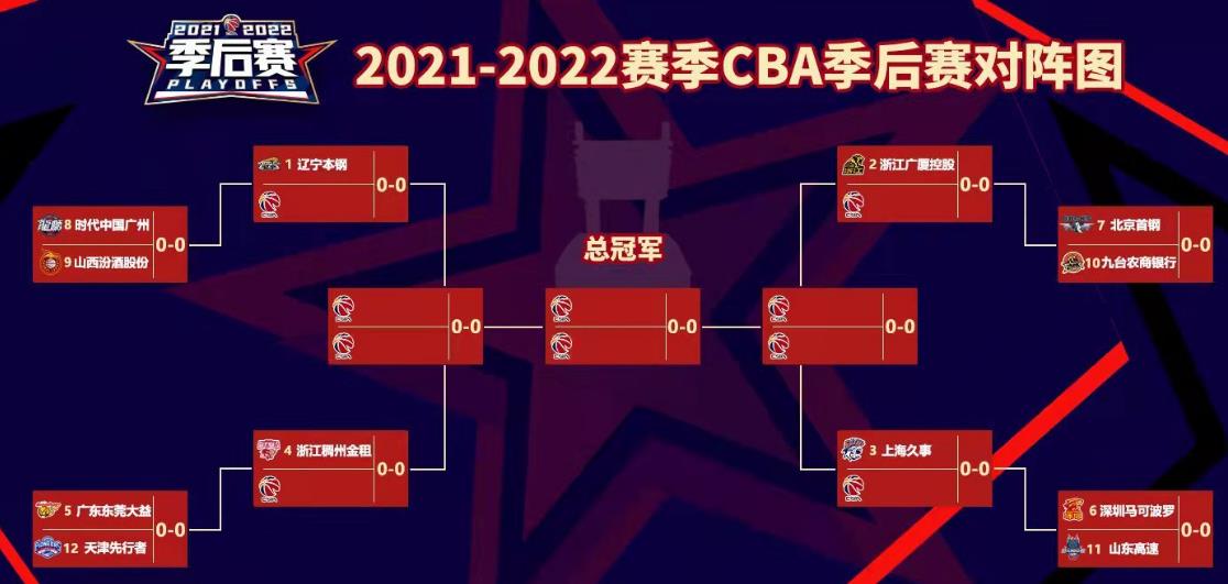 cba季后赛赛制(cba季后赛赛制及对阵规则揭晓)  第1张