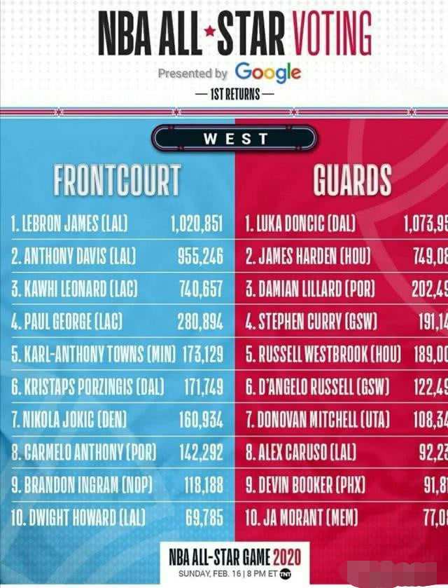 关于nba中国-官方网站全明星投票的信息  第1张