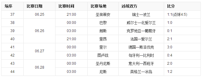 2016欧洲杯进球数(c罗2016欧洲杯进球数)  第1张