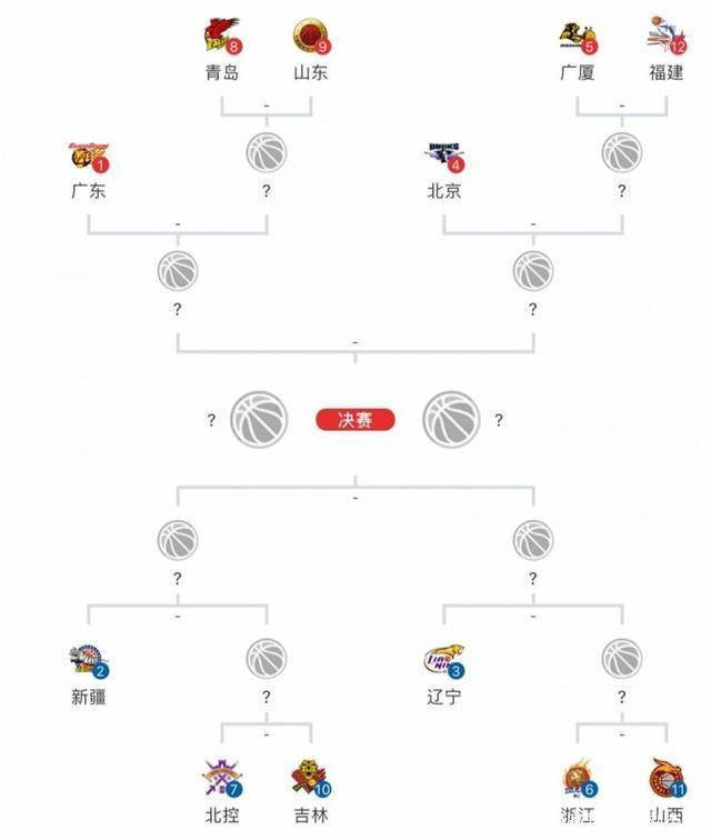 cba赛程季后赛(cba赛程季后赛排名)  第2张