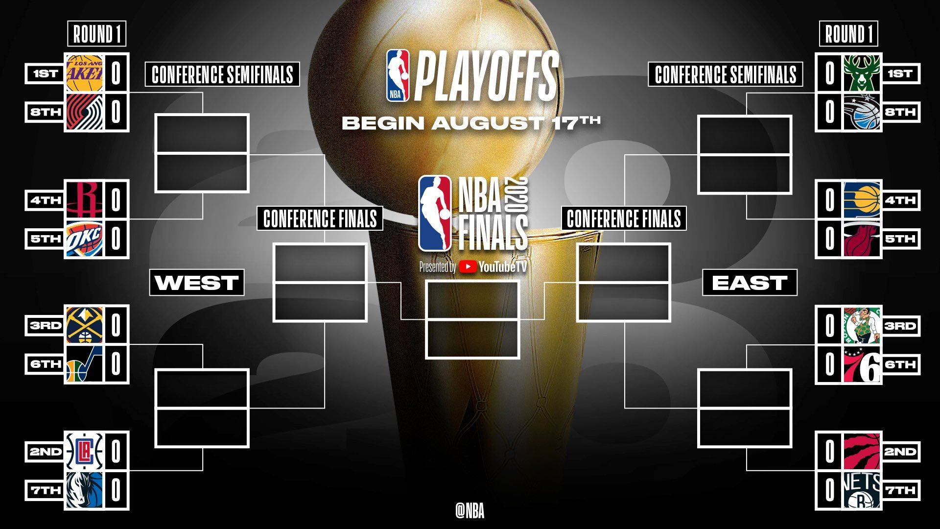 今日nba对阵(今日nba对阵战报结果)  第1张